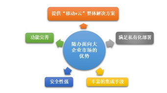 大象如何起舞 從隨辦看大企業(yè)移動信息化建設(shè)與信息系統(tǒng)集成