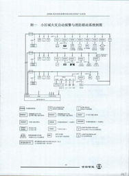 北京世宗智能與ZN900系列火災(zāi)報警系統(tǒng)產(chǎn)品指南及建材價格網(wǎng)信息系統(tǒng)集成簡介