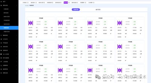 一周凈賺4萬？智慧樓宇I(lǐng)BMS系統(tǒng)國(guó)產(chǎn)信創(chuàng)私有化部署全解析