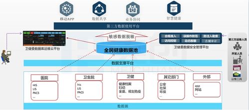 市衛(wèi)健委搭起城市大腦系統(tǒng)，加速醫(yī)療大數(shù)據(jù)發(fā)展與信息系統(tǒng)集成